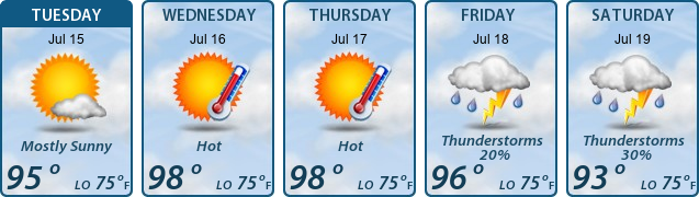 5-Day Forecast