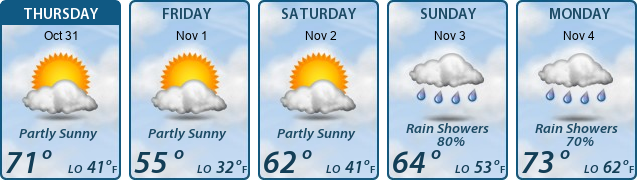 5-Day Forecast