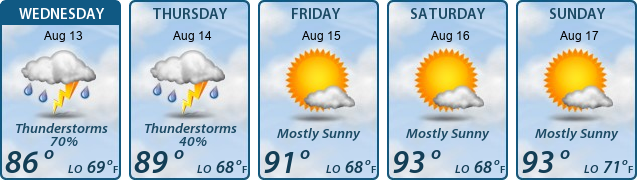 5-Day Forecast