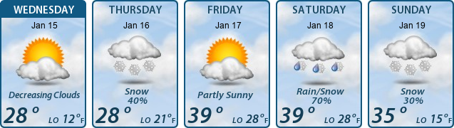 5-Day Forecast