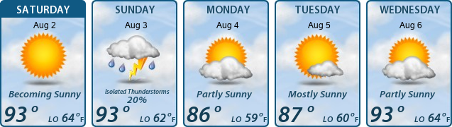 5-Day Forecast