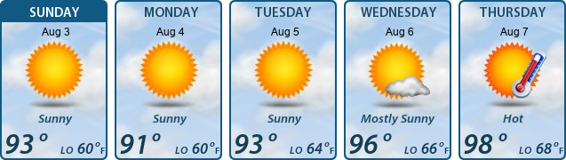5-Day Forecast