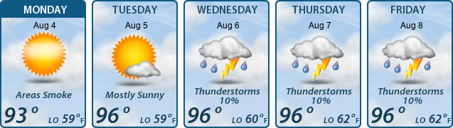 5-Day Forecast