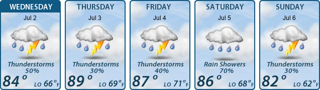 5-Day Forecast