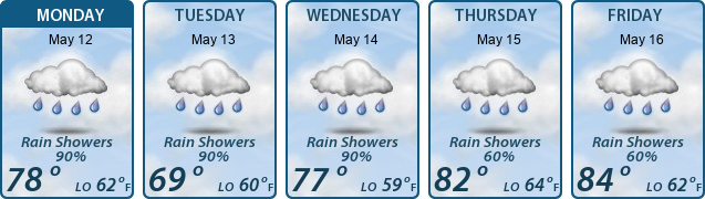 5-Day Forecast