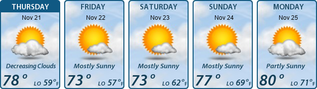 5-Day Forecast