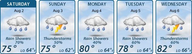5-Day Forecast