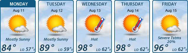 5-Day Forecast