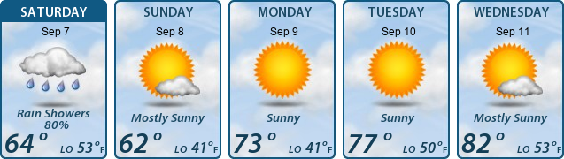 5-Day Forecast