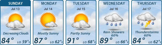 5-Day Forecast