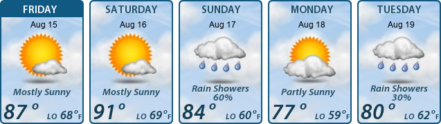 5-Day Forecast