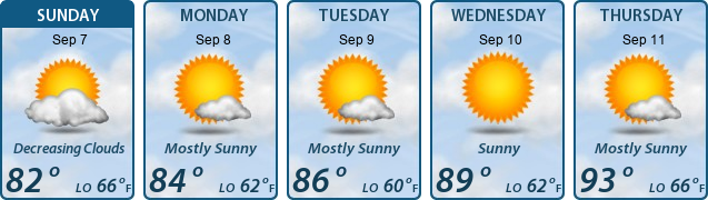 5-Day Forecast