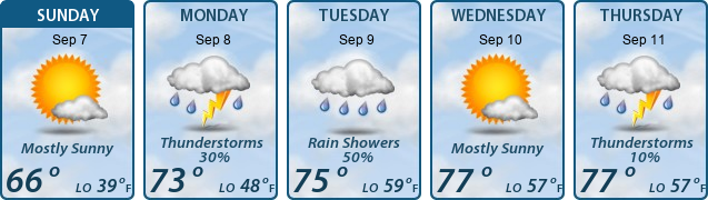 5-Day Forecast