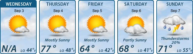 5-Day Forecast