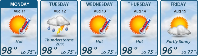 5-Day Forecast