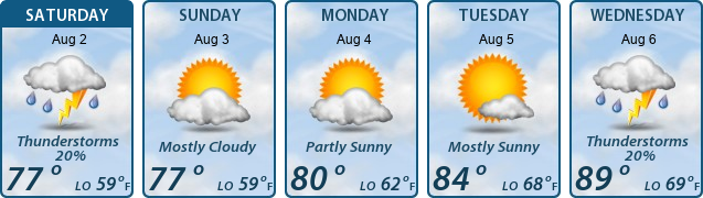 5-Day Forecast