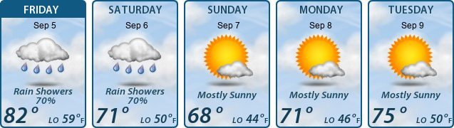 5-Day Forecast