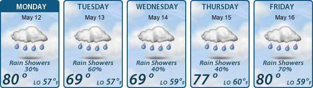 5-Day Forecast