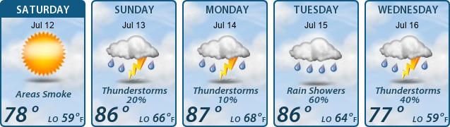 5-Day Forecast