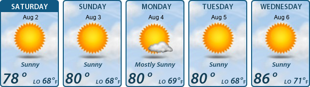5-Day Forecast