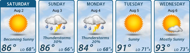 5-Day Forecast