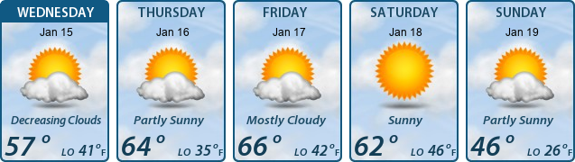 5-Day Forecast