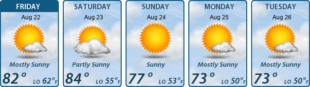 5-Day Forecast
