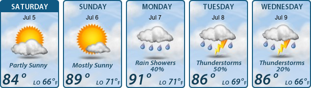 5-Day Forecast