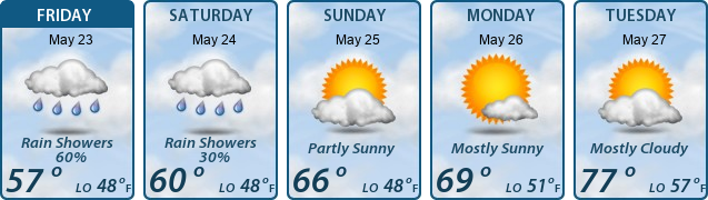 5-Day Forecast