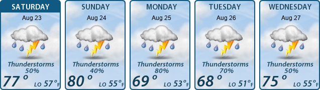 5-Day Forecast