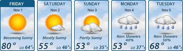 5-Day Forecast