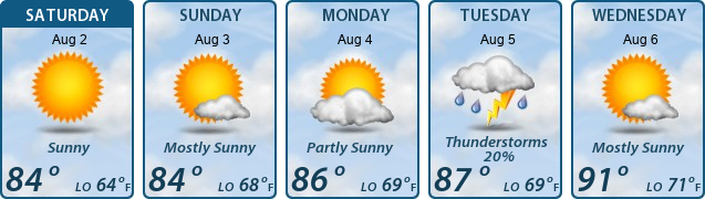 5-Day Forecast