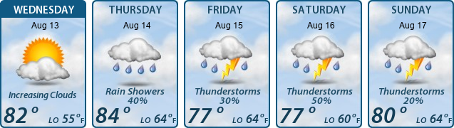 5-Day Forecast