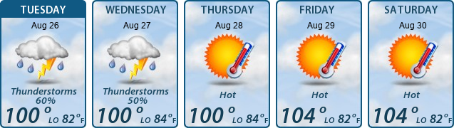 5-Day Forecast