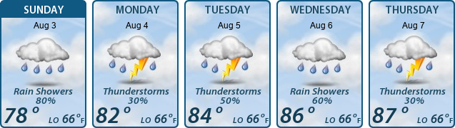 5-Day Forecast