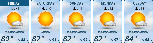 5-Day Forecast
