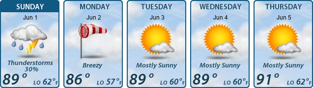 5-Day Forecast