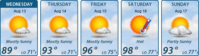 5-Day Forecast