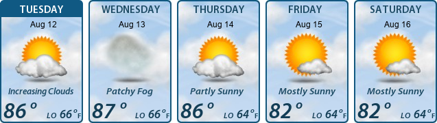 5-Day Forecast