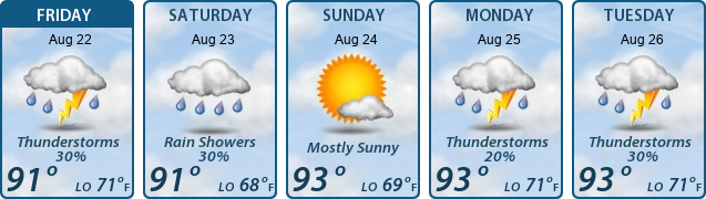 5-Day Forecast