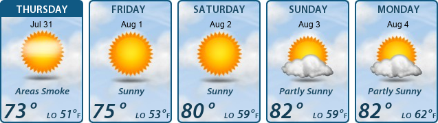 5-Day Forecast