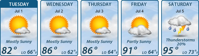 5-Day Forecast