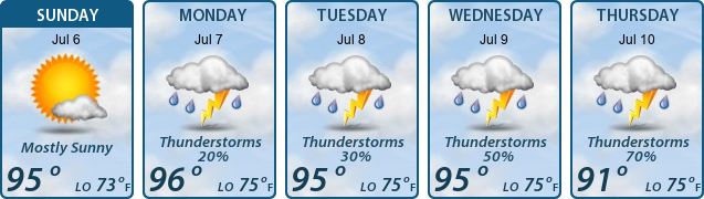 5-Day Forecast