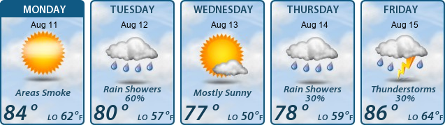 5-Day Forecast