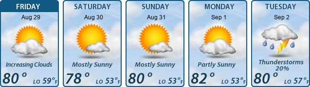 5-Day Forecast