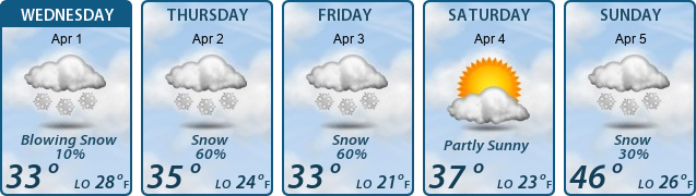 5-Day Forecast