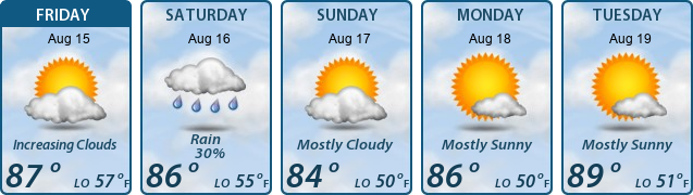 5-Day Forecast