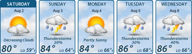 5-Day Forecast