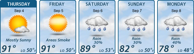 5-Day Forecast