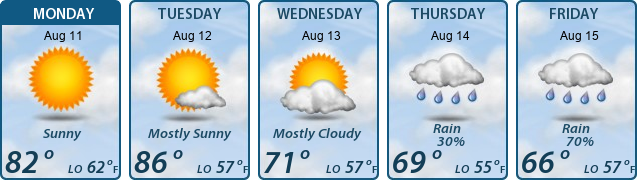 5-Day Forecast